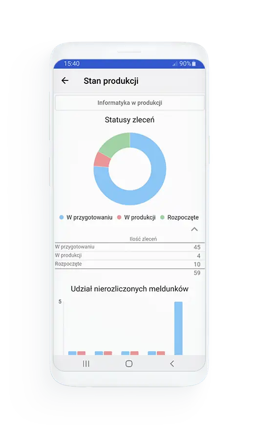 system erp dla firm produkcyjnych